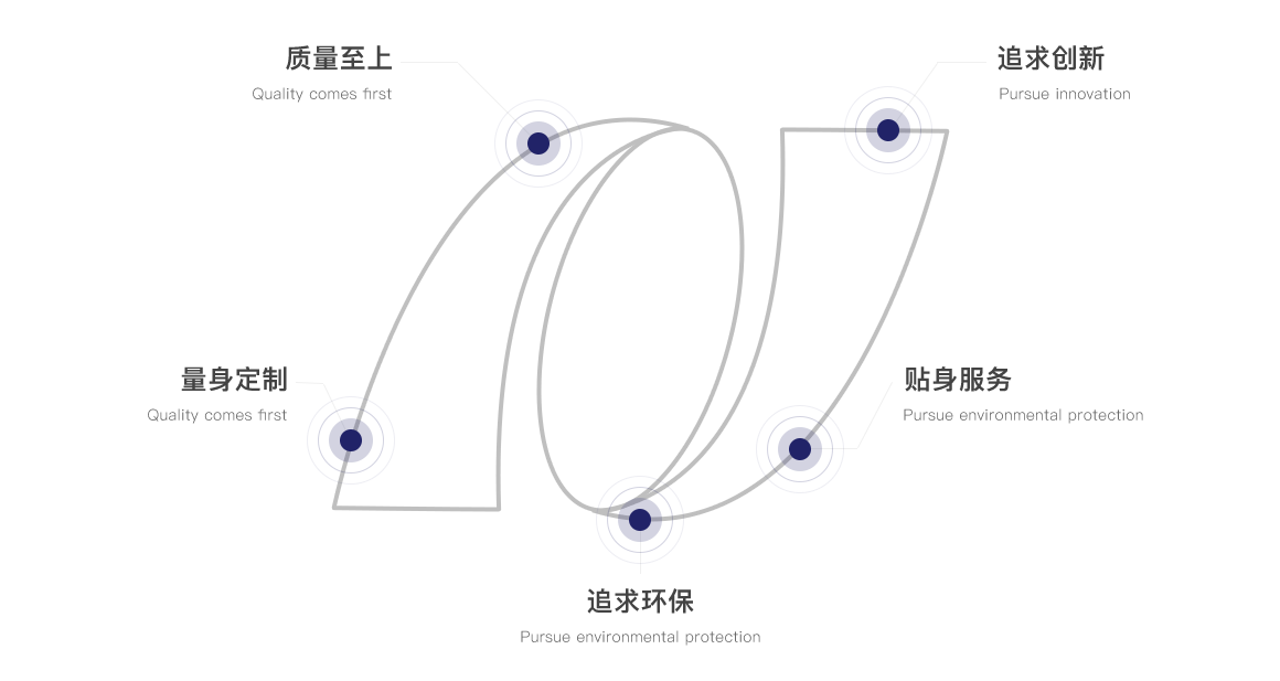 完美体育官网登陆
